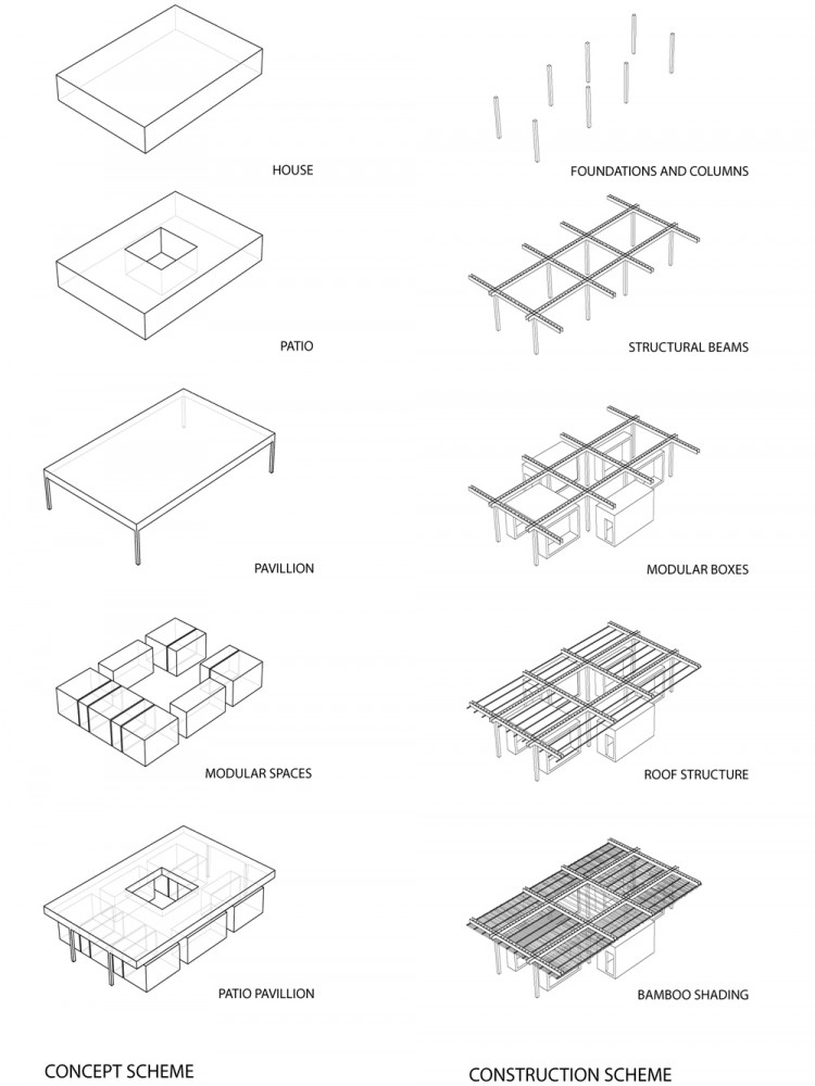 A House in Luanda: Patio and Pavillion diagram 01
