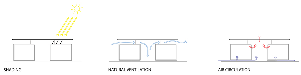 A House in Luanda: Patio and Pavillion diagram 03