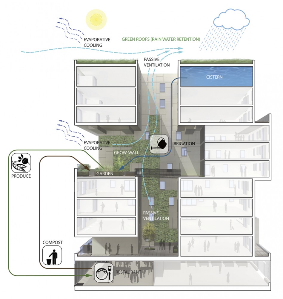 sustainability diagram sustainability diagram