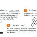 Layers of Dubai / Mekano Layers of Dubai / Mekano structural system