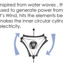 Layers of Dubai / Mekano Layers of Dubai / Mekano wave power