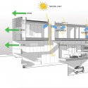 Image8 © Plazibat & Jemmott Architects