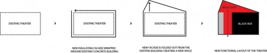 concept diagram