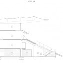 section section section