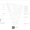 Plants and Materials-credits Oglo+Ppil plants and materials / © Oglo + PPil