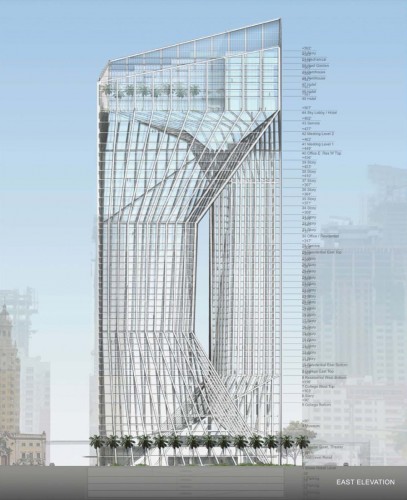 elevation