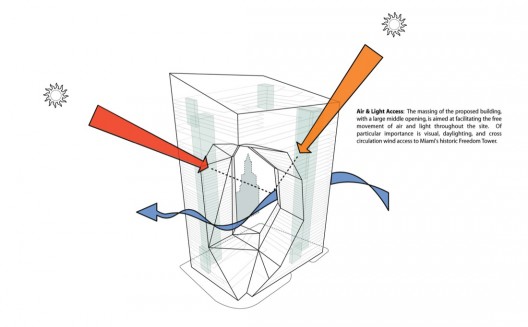 diagram light access