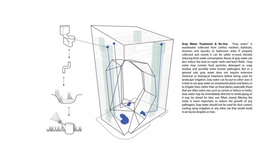 diagram water treatment
