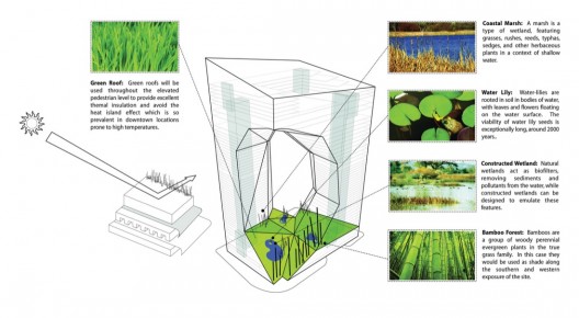 diagram green space