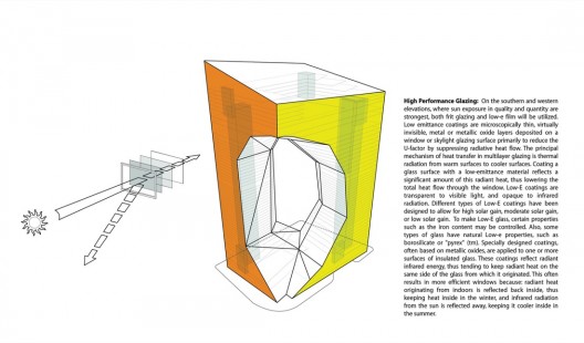 diagram performance glass