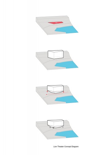 lion theater concept diagram