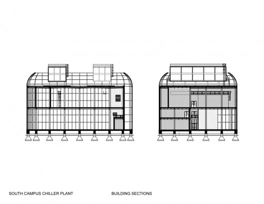 sections