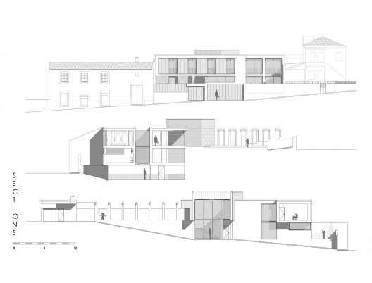 sections