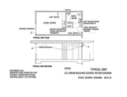cross ventilation diagram