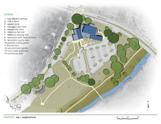 site plan
