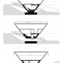 sections sections