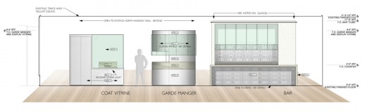elevations