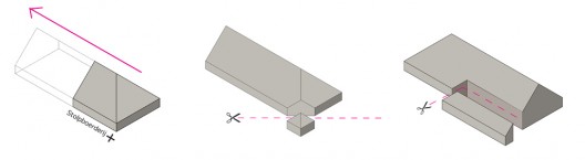 concept scheme