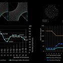Minimal Complexity Courtesy of Vlad Tenu
