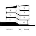 section section