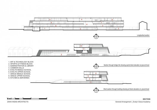 sections