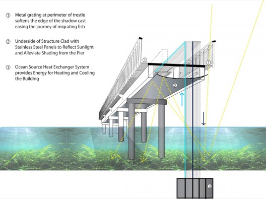 pier sunlight diagram