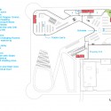 Roots 2nd level