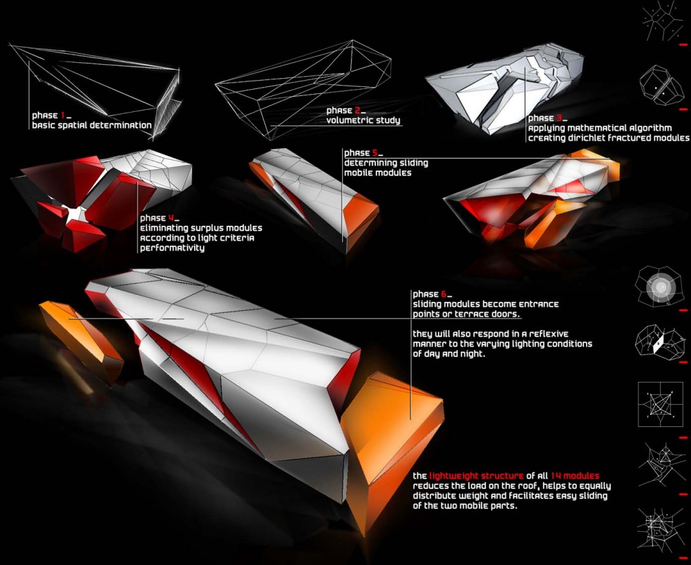 Dirichlet Modular Decomposition / Arthur Toth