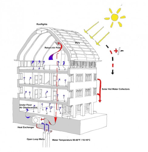 building study