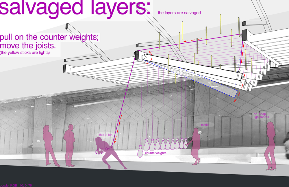 Salvaged Layers; A Collaborative Site Specific Performance