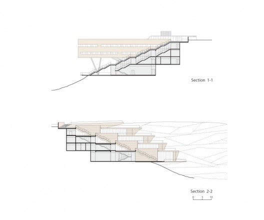 sections