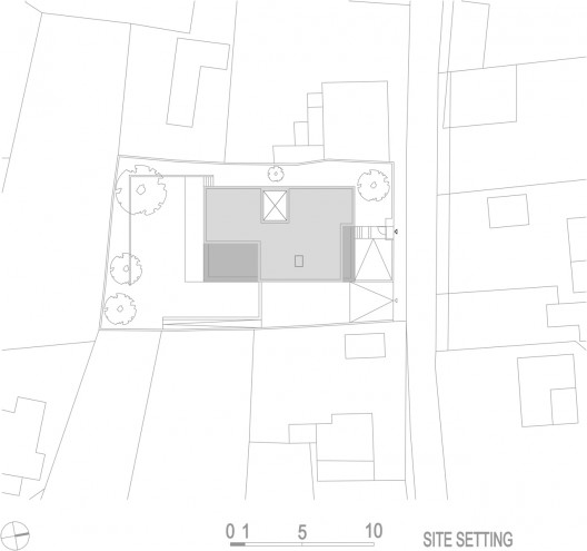 site setting
