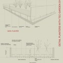 irrigation details irrigation details