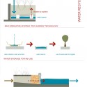 water recycling water recycling