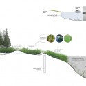 logon Qingpu wetland_river bank renovation logon Qingpu wetland_river bank renovation Courtesy of logon architecture
