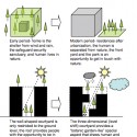 diagram diagram