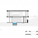 section section