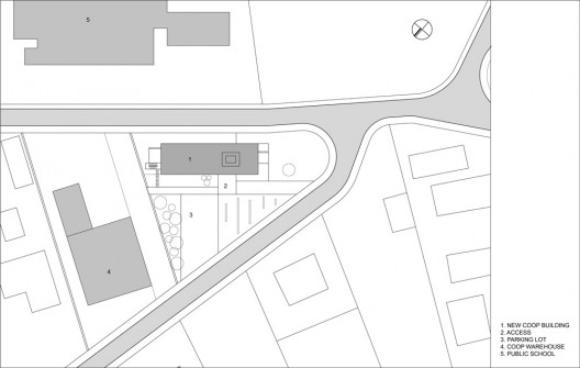situation plan