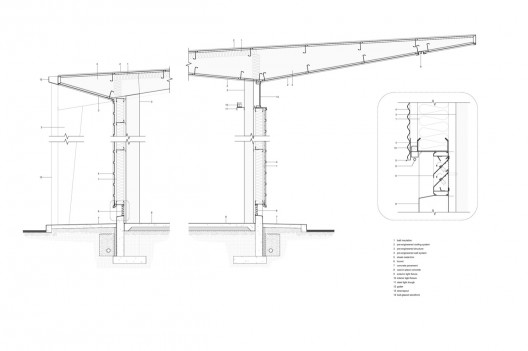 wall sections