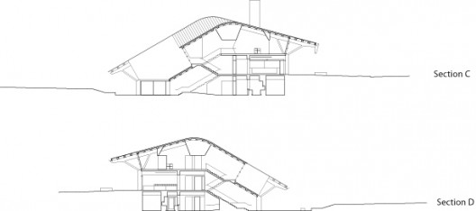 sections