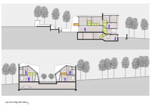 elevations