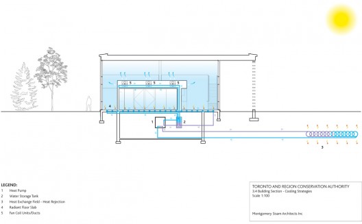 cooling strategies
