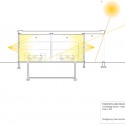 natural lighting strategies natural lighting strategies natural lighting strategies