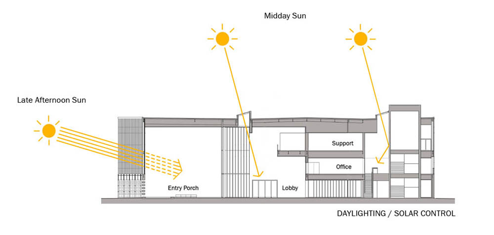 Louisiana State Museum / Eskew+Dumez+Ripple