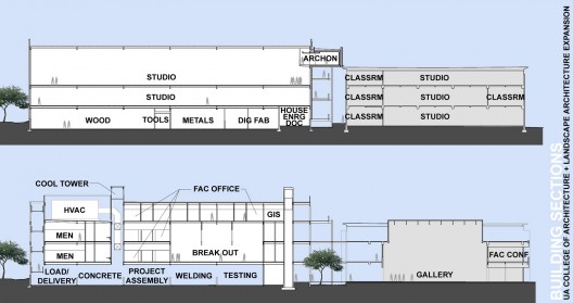 sections