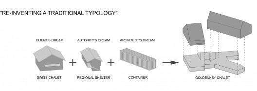 concept