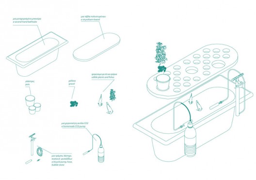 Green Washing Manual - Valentina Karga