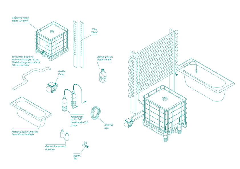 Greenwashing Manual / Valentina Karga