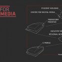 Center for Digital Media / MCM Partnership Center for Digital Media / MCM Partnership Diagram