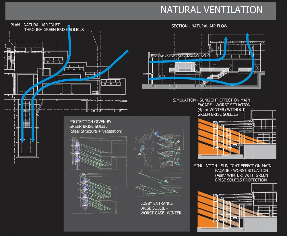 VALEO – VEC / GCP Arquitetos